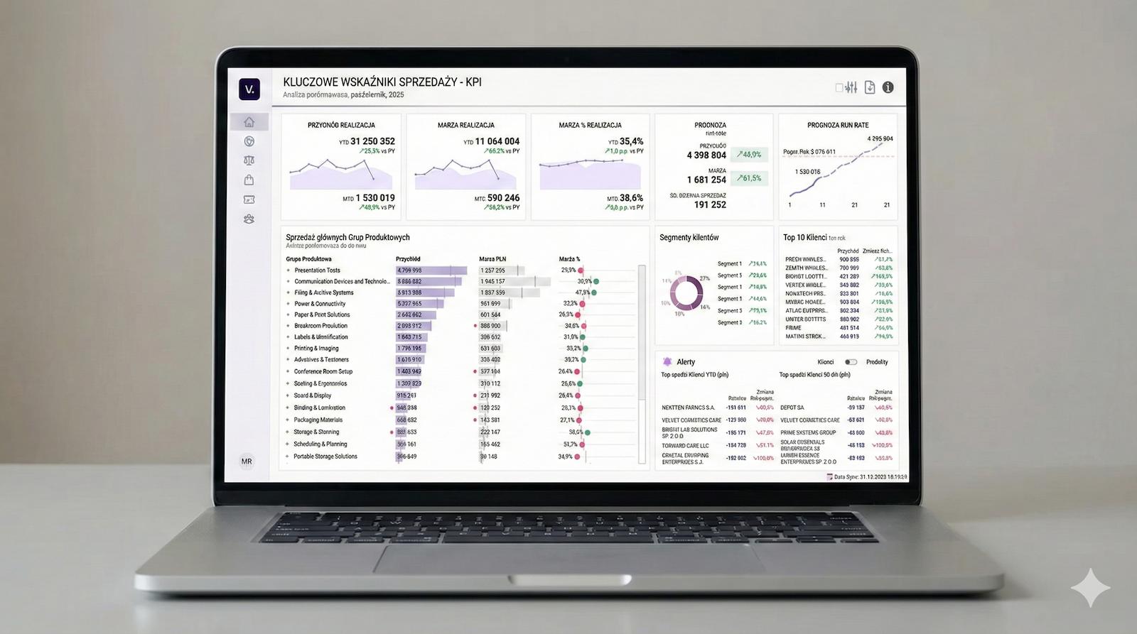 Dashboard Visualization