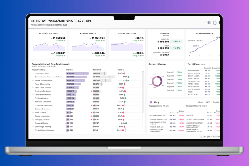 Dashboard Visualization
