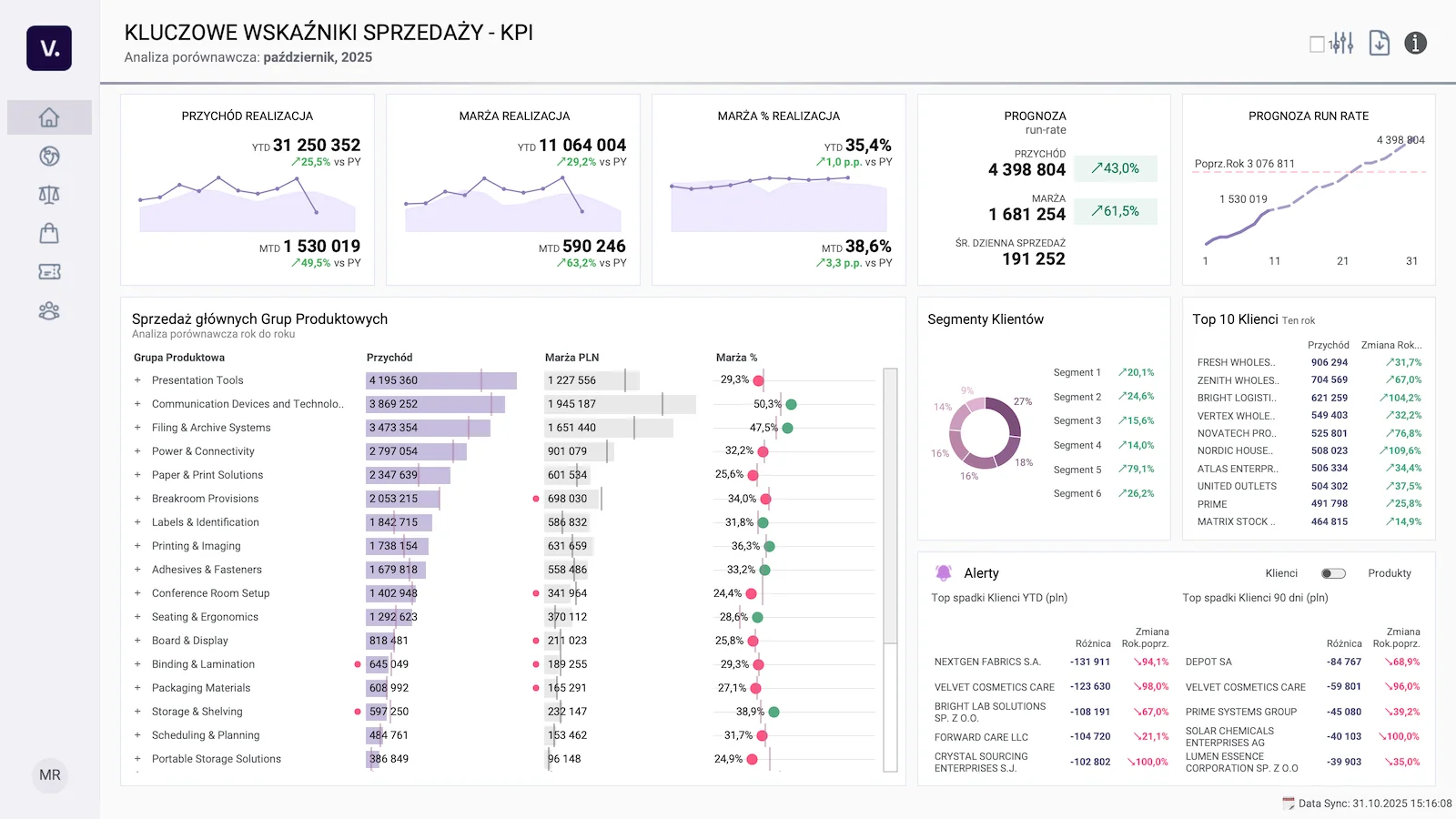 Report Executive Summary